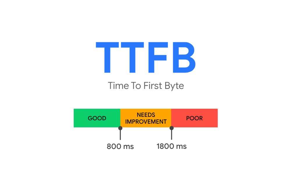 TTFB (Time To First Byte), czyli czas reakcji serwera